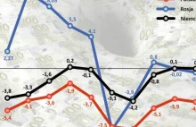 Hekatomba roku 1990. Jaką ofiarę poniosła Polska w imię wprowadzania...