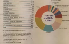 podatek w UK - jasno i przejrzyście pokazane jak spożytkowano pieniądze