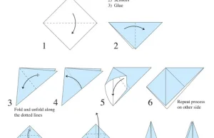 Jednorożec z origami z filmu Blade Runner (diagram)