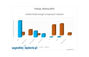 Niech moc będzie z nami