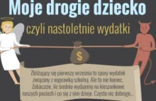 Moje drogie dziecko, czyli nastoletnie wydatki – INFOGRAFIKA