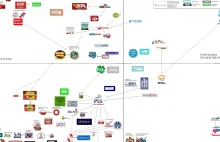 Mapa partii politycznych