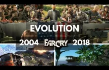 Evolution of FAR CRY Games...