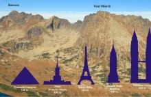 Porównanie wielkości w Tatrach - Forum Klubu Podróżników Śródziemie
