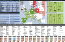 Infografika - statystyki fazy grupowej EURO 2012