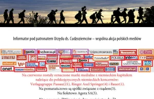 Kto promuje przyjmowanie "uchodźców" w Polsce?