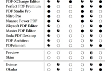Standard PDF oraz WSZYSTKIE przeglądarki plików PDF są podatne na ataki