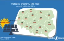 Nowy sposób składania wniosków w programie Mój Prąd