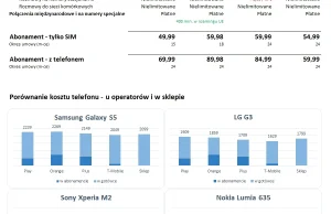 Tajemnice ofert operatorów komórkowych