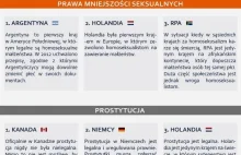 Narkotyki, prawa mniejszości, prostytucja, podatki.