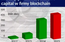 Blockchain jest nadzieją, a może być pogromcą sektora finansowego