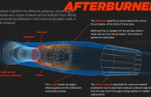 Działanie silnika odrzutowego - animowana infografika [ENG]