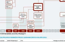 Ile tak naprawdę UniCredit zapłacił za bank Pekao?