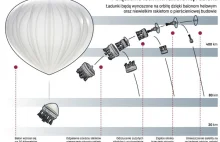 Małe satelity będą startować w kosmos z balonu w stratosferze