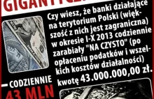 Gigantyczne zyski banków działających na terytorium Polski