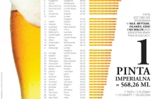 W jakim mieście zapłacisz najwięcej za piwo?