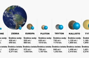 Gdzie znajduje się najwięcej wody w całym Układzie Słonecznym?