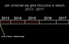 Wideorecenzja: Jak zmieniał się głos Klocucha w latach 2013 - 2017