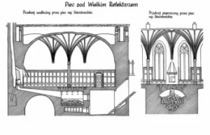 Średniowieczny system ogrzewania podłogowego Zamku Malborskiego