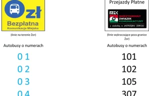 Żory - od jutra rusza darmowa komunikacja miejska