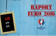 Euro 2016: znamy wszystkie pary 1/8