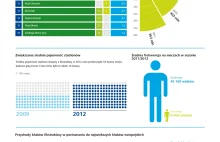 Ekstraklasa - 363 mln przychodu, średnia pojemność stadionu 18 tys.