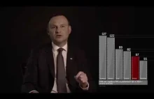 Andrzej Duda - Narodowa Rada Rozwoju