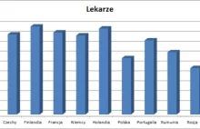 Prawie połowa Polaków nie ufa lekarzom