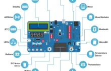 Tinylab - nowy single-board computer (SBC).
