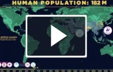 Jak zmieniała się liczba ludności świata na przełomie wieków?