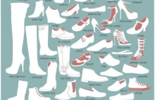 Jakie buty nosisz?