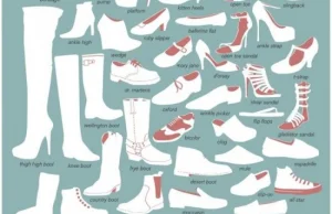 Jakie buty nosisz?