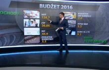Budżet pod lupą - czyli matematyka według Tvn24bis