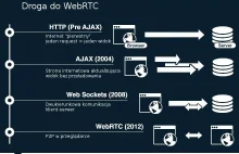 Internetem niebawem wstrząśnie kolejna rewolucja, WebRTC