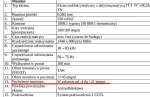 Dlaczego polski urzędnik musi pochylić monitor o 21 stopni i ani stopnia mniej?