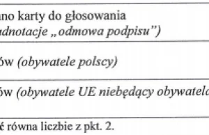 Błąd w protokole wyborczym