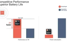 Snapdragon 8xc, czyli pełnoprawny procesor ARM do pecetów.