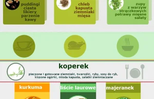 Jesteś zielony w kuchni? Ściąga, jak dobierać zioła i przyprawy [infografika]