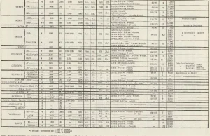 Ceny samochodów wystawionych na XVIII Targach Poznańskich w roku 1939