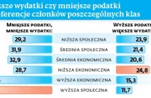 Polska klasa średnia nie sprzeciwa się programom socjalnym. Po części sama...