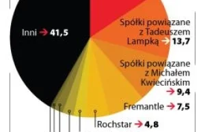 "Familiada" - zwycięska rodzina ma 15 tyś. zł. Producent za każdy odcinek 33 tyś