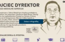 Imperium ojca Rydzyka - wszystko, co powinieneś wiedzieć