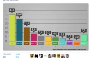 Konkurs na najgorszy wykres 2016 roku