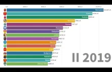 Średnie ceny mieszkań w Polsce [2006 -...