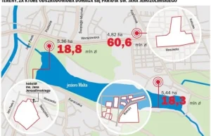 Parafia dostanie 75,5 miliona zł odszkodowania za Maltę [WIDEO]