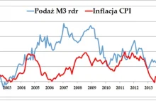 Pieniędzy przybywa w tempie 10%, ale inflacja wciąż nieobecna