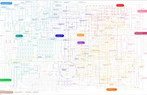 Interaktywne mapy metaboliczne dla setek organizmów (link dla człowieka)