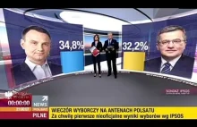 Pierwsze Wyniki Wyborów Na Prezydenta RP + Przemówienia (10.05.2015