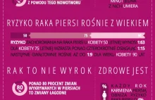 Infografika - wygraj walkę z rakiem piersi!