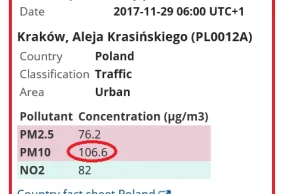 Rozbieżności w danych na temat złej jakości powietrza